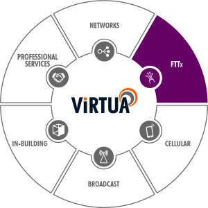 fttx infographic