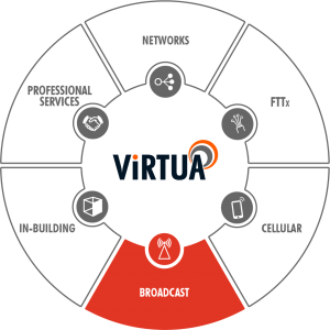 broadcast infographic